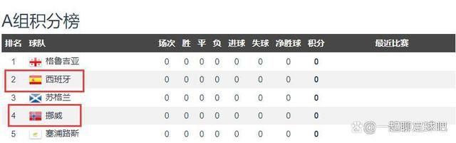 用完了换人名额我们教练努力地工作。